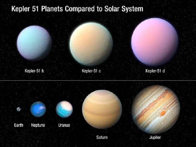 An illustration of our solar system